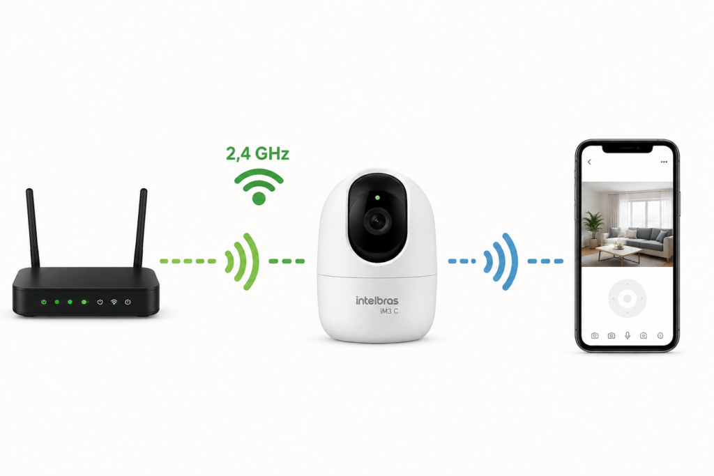Como funciona a conexão da câmera Intelbras iM3 C com Wi-Fi 2,4 GHz.